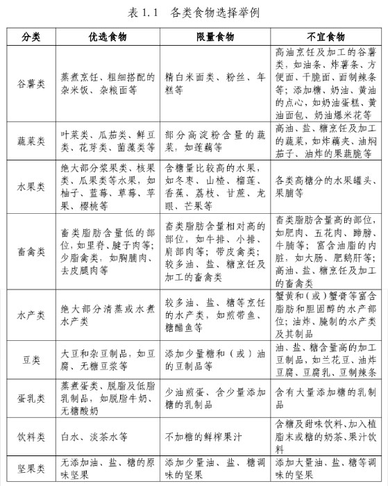 各类食物选择.jpg