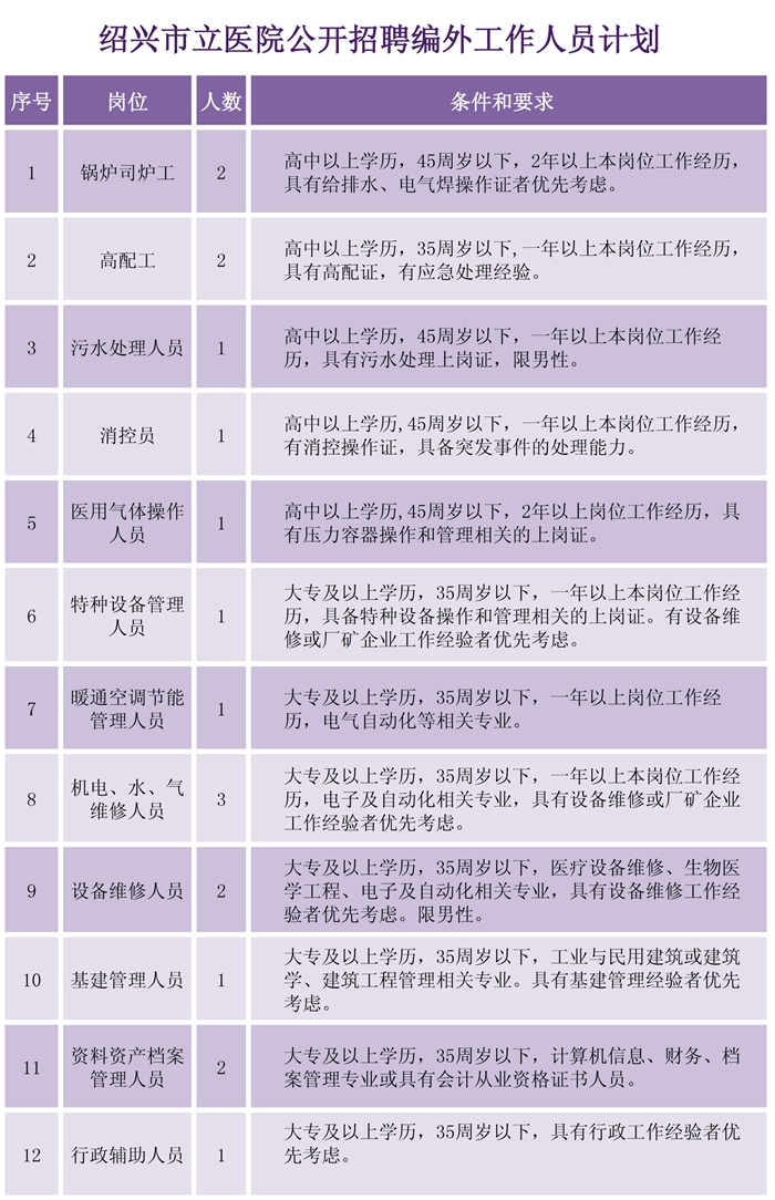 编外招聘计划表_副本.jpg